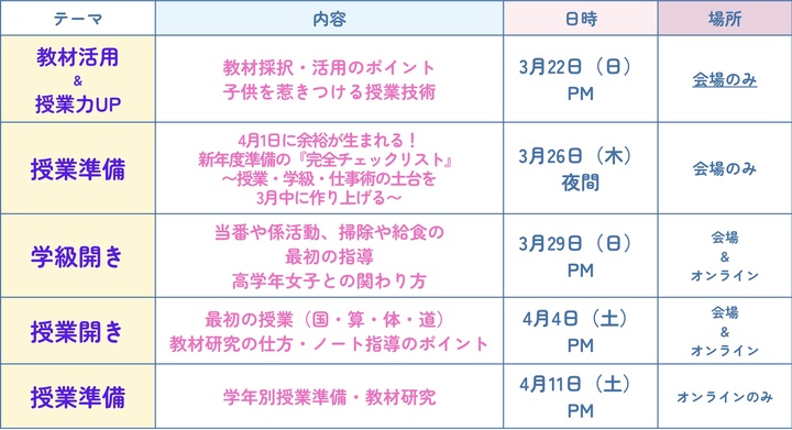 4月1日に余裕が生まれる！ 新年度準備の『完全チェックリスト』 〜授業・学級・仕事術の土台を 3月中に作り上げる〜（TOSSお江戸87の会）