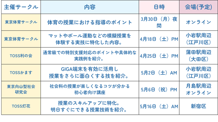 社会科の授業が楽しくなるコツが分かる 初心者向け講座（向山型社会研究会）