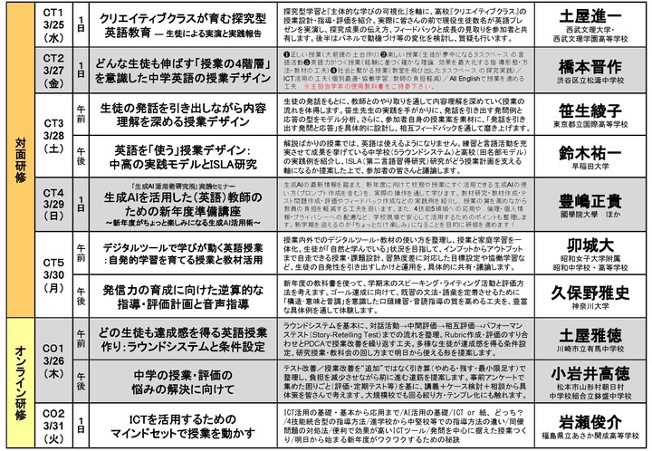 文部科学省後援 2025年度ELEC春期英語教育研修会 3/25　対面研修