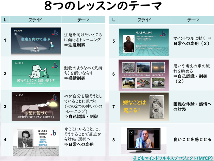 【7/23〆切、残り2名、無料オンライン】　子どもたちを支える毎日の中で、マインドフルネスについて学び、実践する機会です!