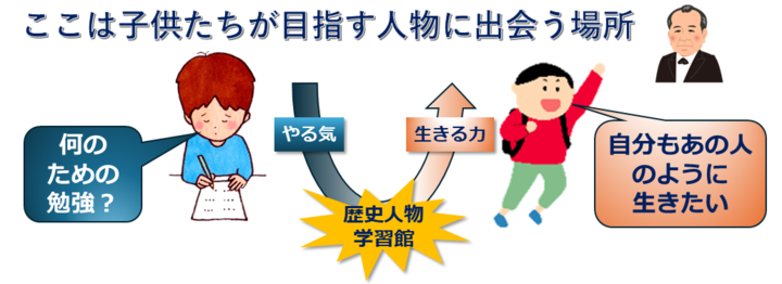 小中学生の志を育む歴史人物学習館・教育者向け導入セミナー