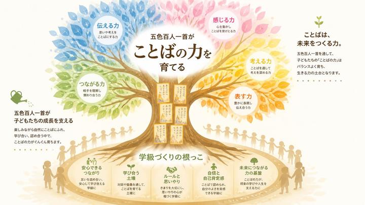 五色百人一首で教室が変わる！オンライン実践セミナー