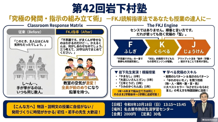 第42回岩下村塾 「究極の発問・指示の組み立て術」―FKJ読解指導法で、だれでも授業達人に―
