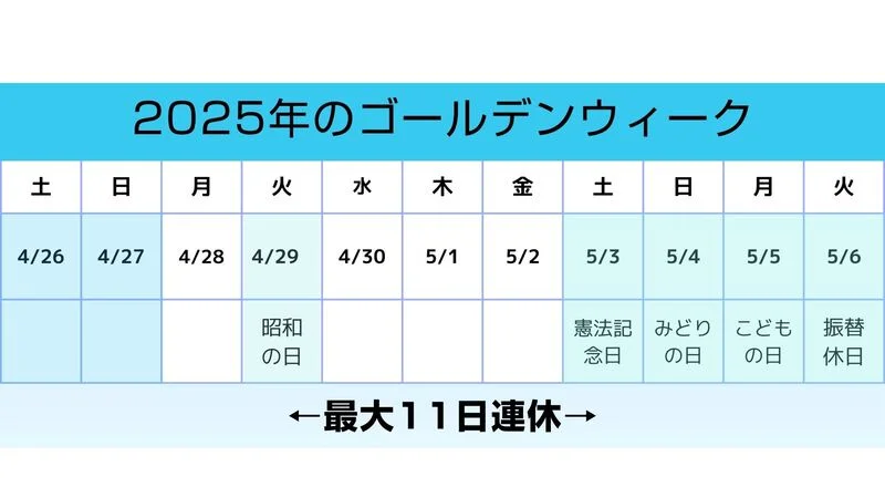 26卒の就活スケジュール