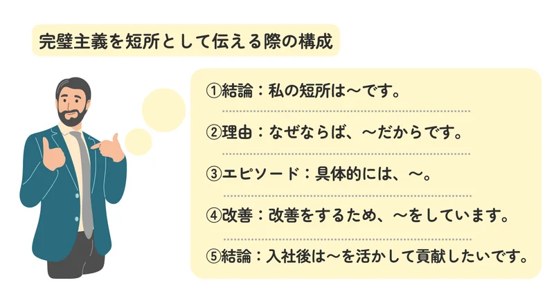 完璧主義を短所として伝える際の構成
