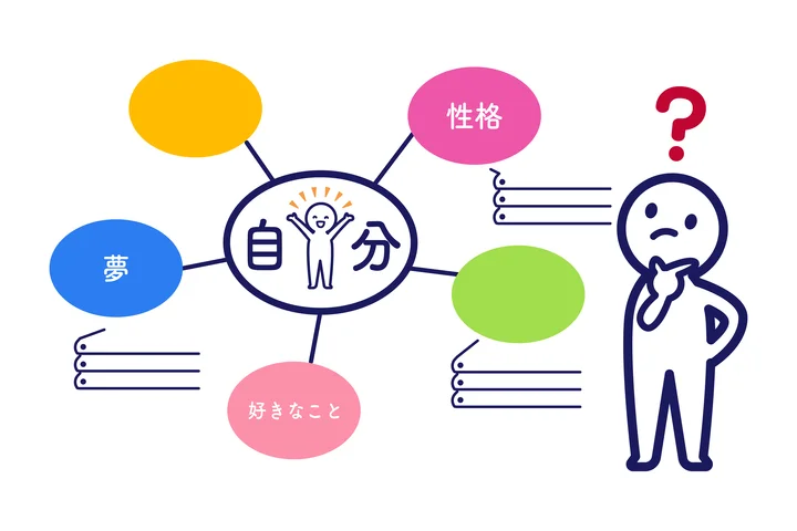 自己分析診断おすすめ無料ツールまとめ!就活で“自分らしさ”を見つける方法
