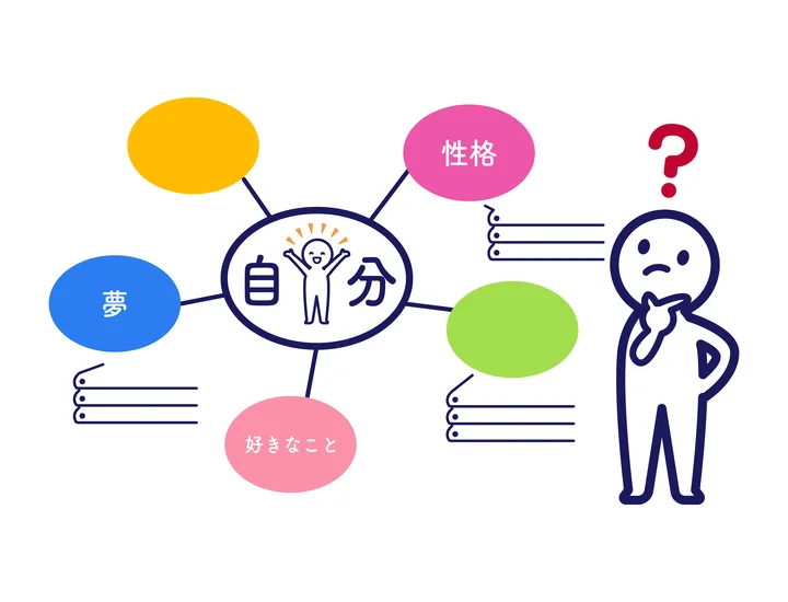 自己分析診断おすすめ無料ツールまとめ！就活で“自分らしさ”を見つける方法