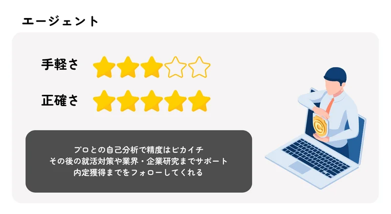 【無料の自己分析ツール】エージェント