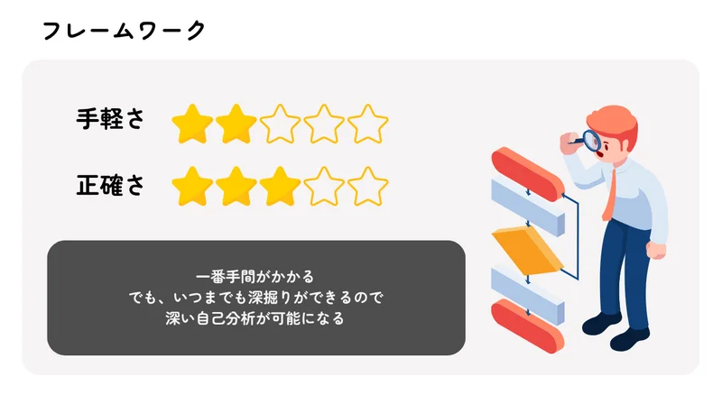 【無料の自己分析ツール】フレームワーク