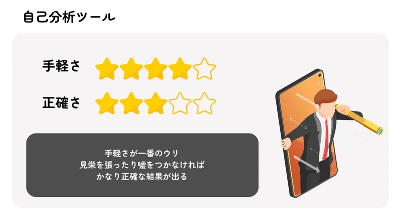 【無料の自己分析ツール】自己分析ツール