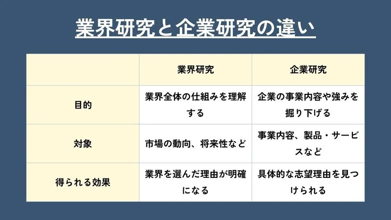 業界研究