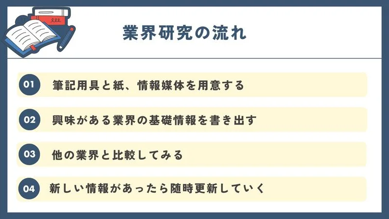 業界研究ノート