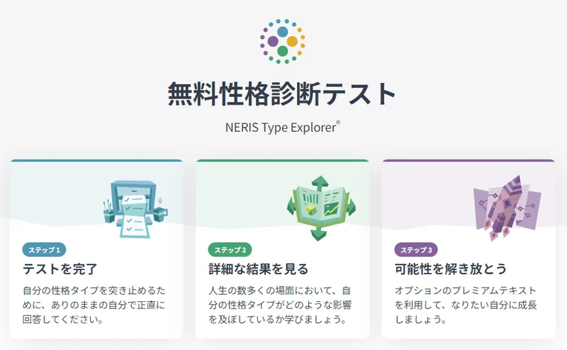 16personalities.syoukai