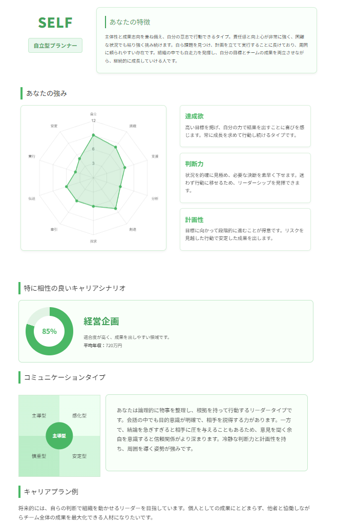 自己分析ツール レポート例
