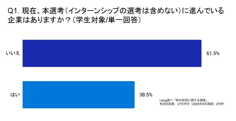 本選考いつから999
