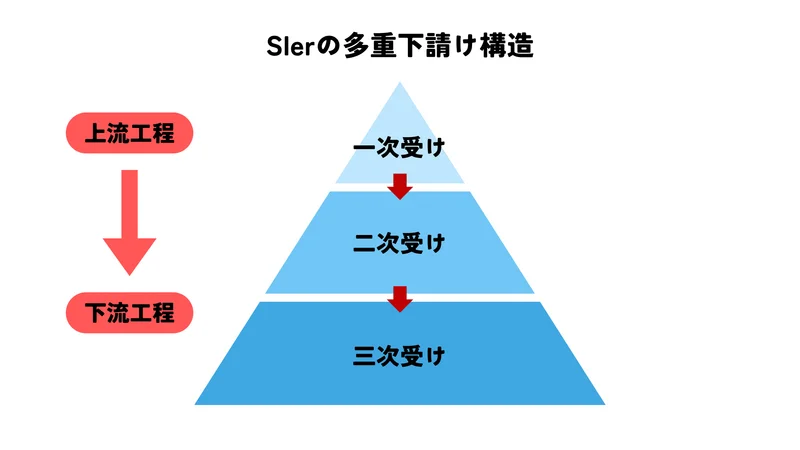 SIer 文系