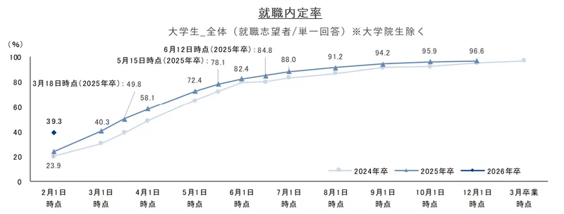 graph_26s_20250218