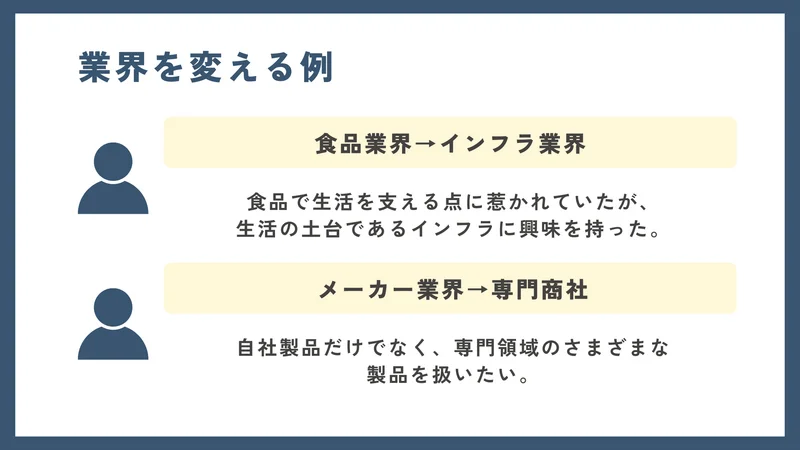 業界