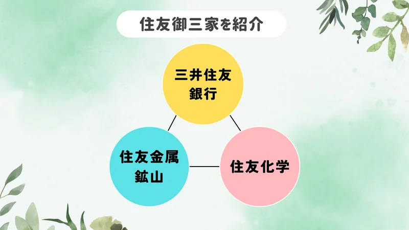 住友御三家