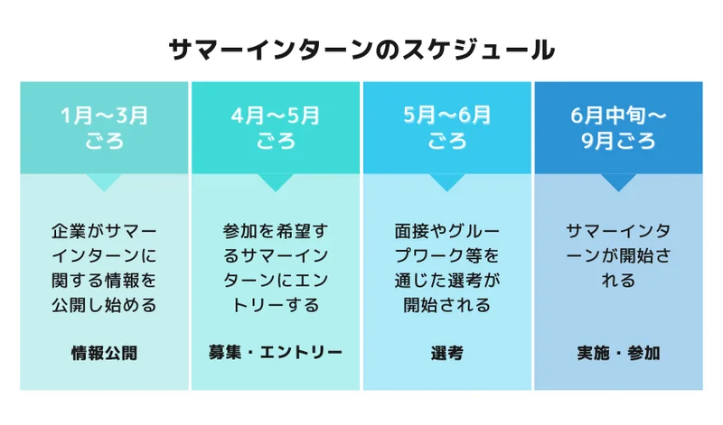 サマーインターンスケジュール