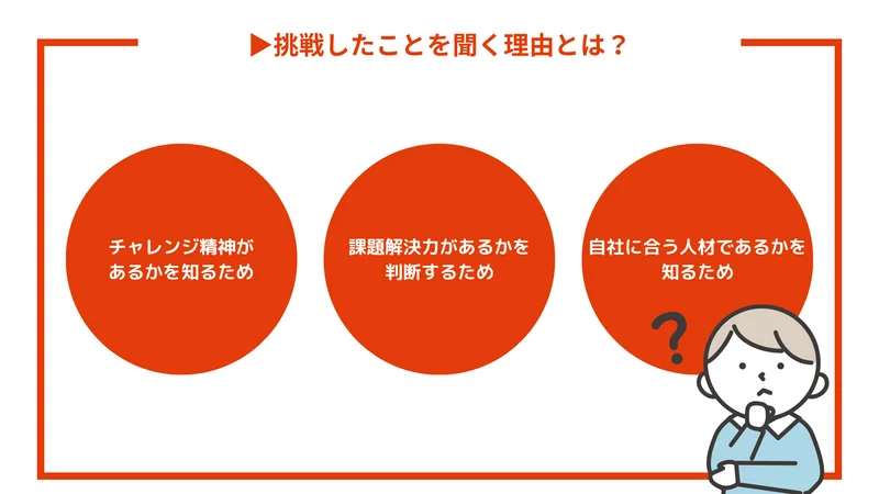 挑戦したことを聞く理由