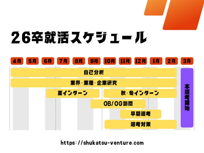 11月就活スケジュール