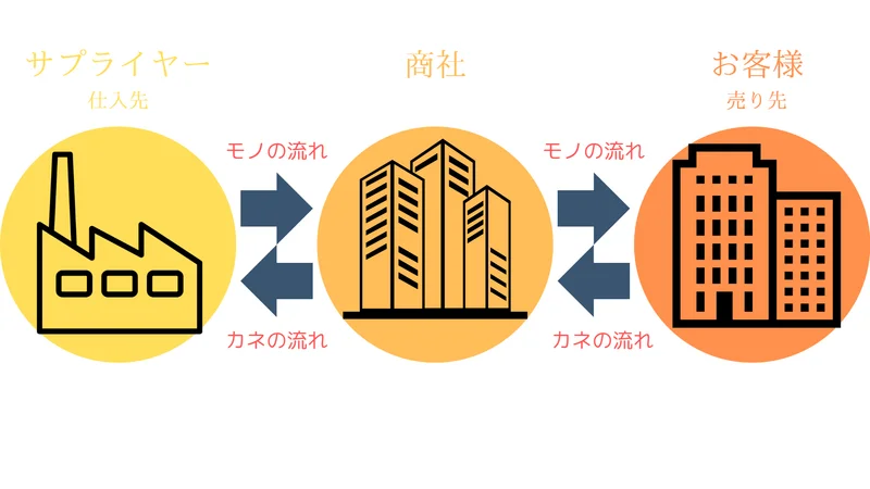 商社ビジネスモデル
