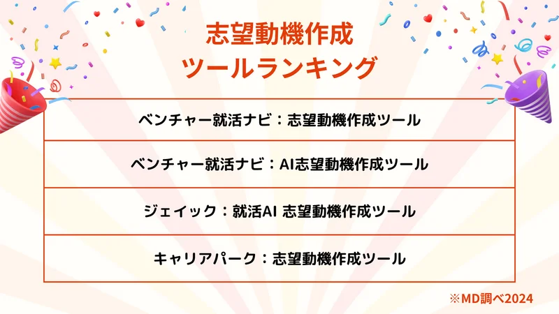 志望動機作成ツールランキング