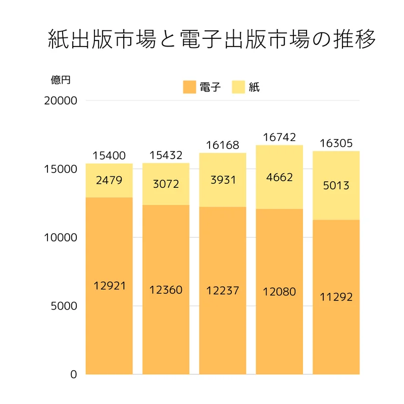 億円