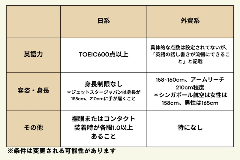 航空業界の採用基準と雇用形態