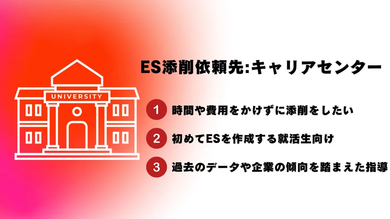 ES添削 無料サービス例