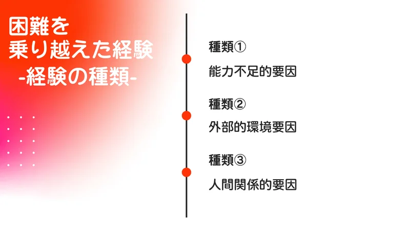 ES 困難を乗り越えた経験 種類