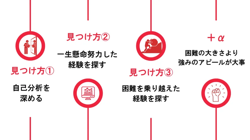 ES 困難を乗り越えた経験 見つけ方