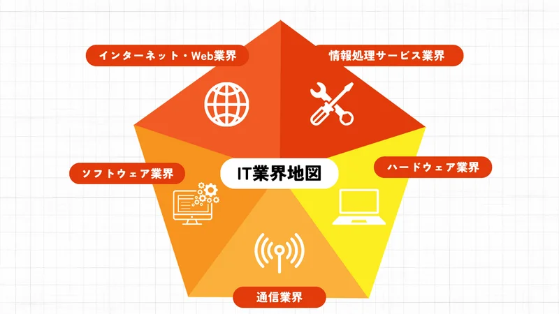 IT業界とは（ビジネスモデル）