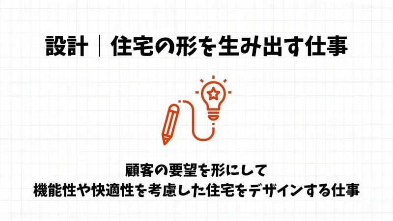 住宅業界設計