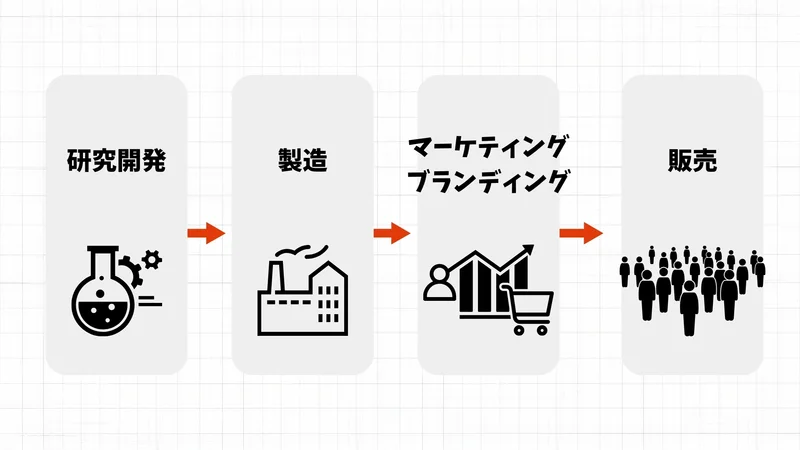 化粧品業界とは