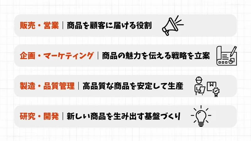 化粧品業界職種