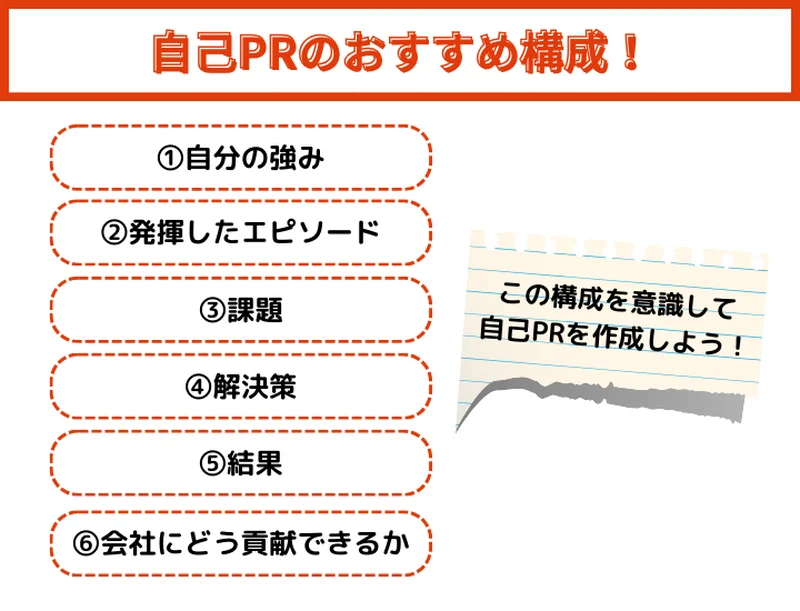 自己PR構成
