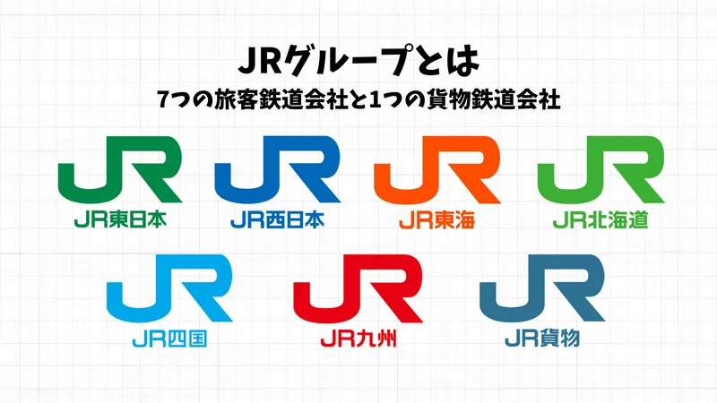 JRグループとは