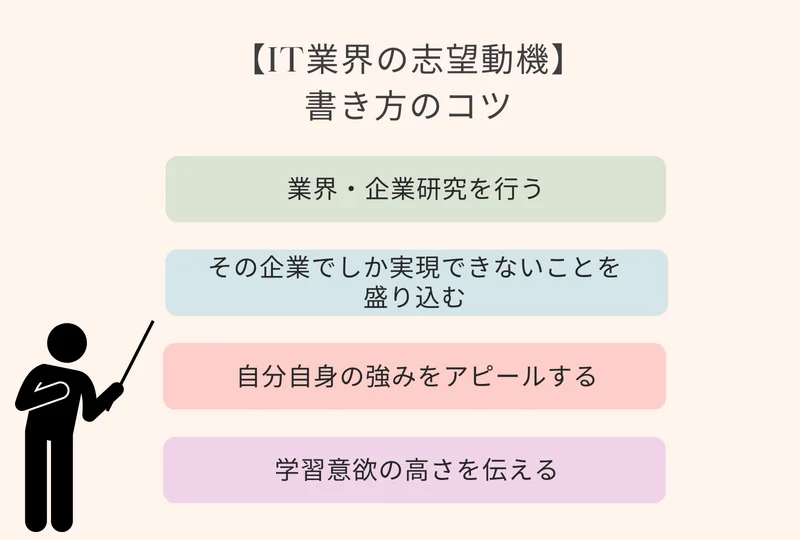 【IT業界の志望動機】書き方のコツ