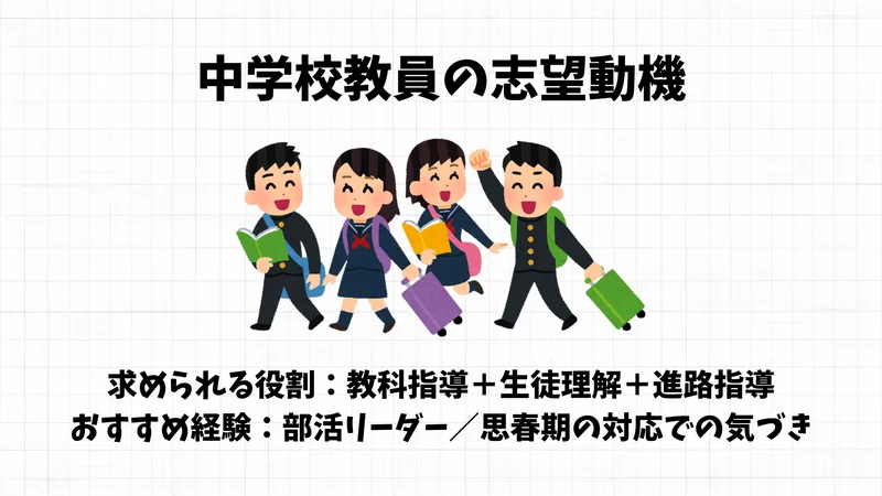 中学校教員の志望動機