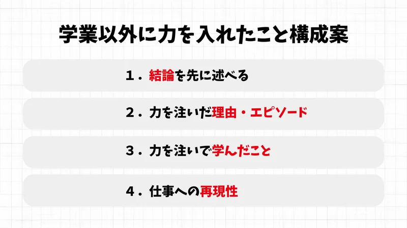 学業以外に力を注いだことの構成案