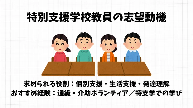 特別支援学校の志望動機