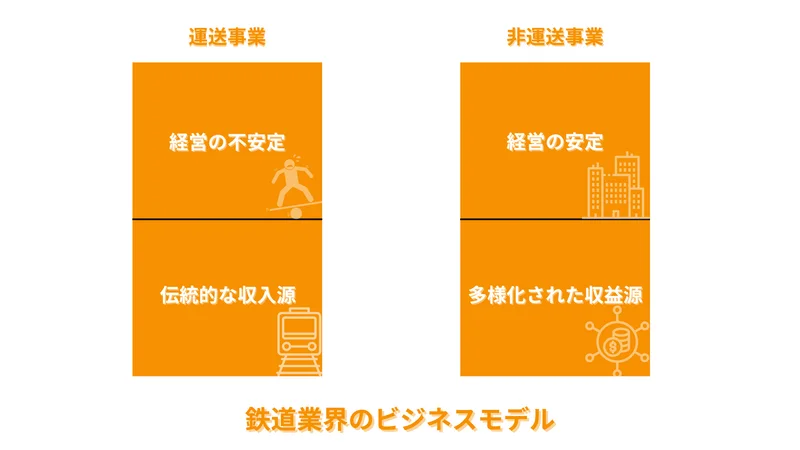 鉄道業界ビジネスモデル