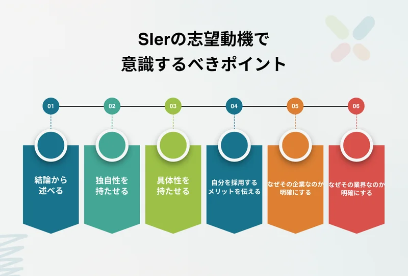 【SIerの志望動機とは】意識するべきポイント