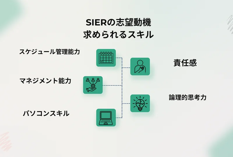 【SIerの志望動機とは】求められるスキル