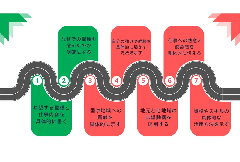 【公務員の志望動機】志望動機を差別化するコツ
