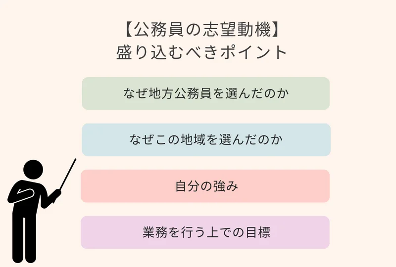 【公務員の志望動機】盛り込むべきポイント