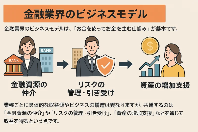 銀行業界ビジネスモデル