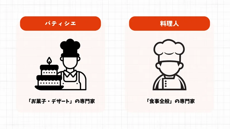 パティシエと料理人の違い